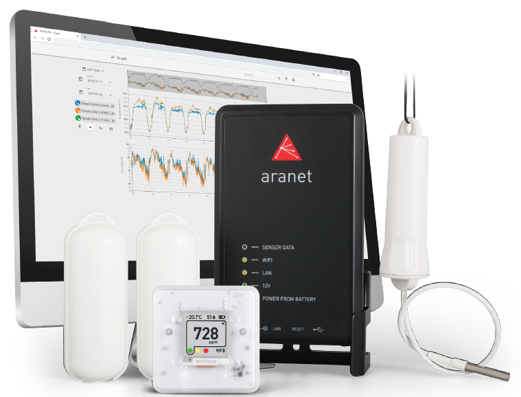 aranet IoT Lösungen